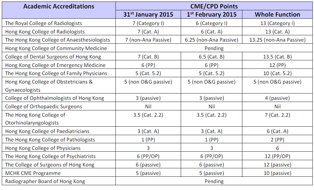 CME/CPD Accreditation